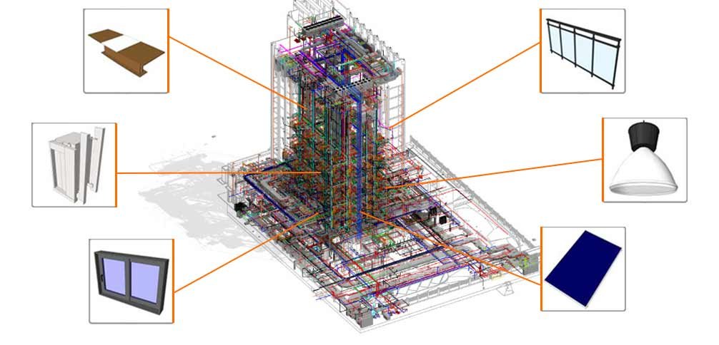 The Role of BIM Outsourcing Companies in the USA
